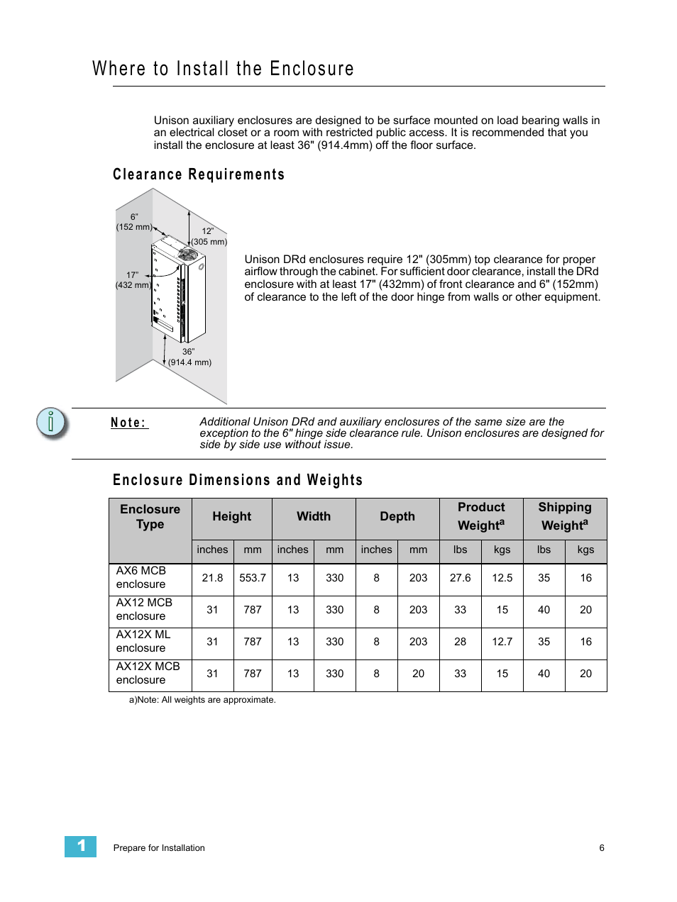 Where to install the enclosure, Clearance requirements, Enclosure dimensions and weights | N o t e | ETC Unison Auxiliary Enclosure Series User Manual | Page 9 / 24