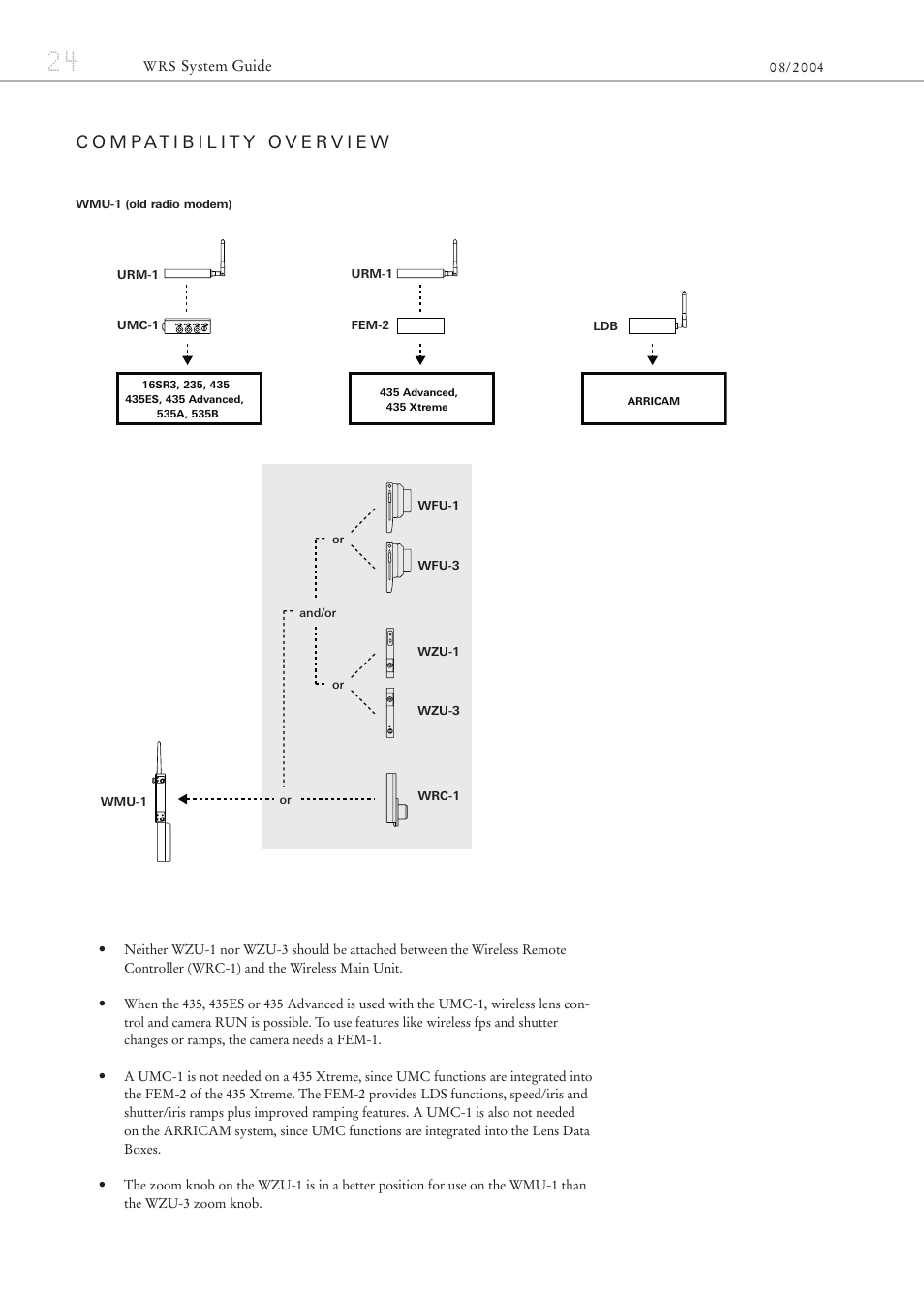ARRI ARRIFLEX 435 User Manual | Page 24 / 32