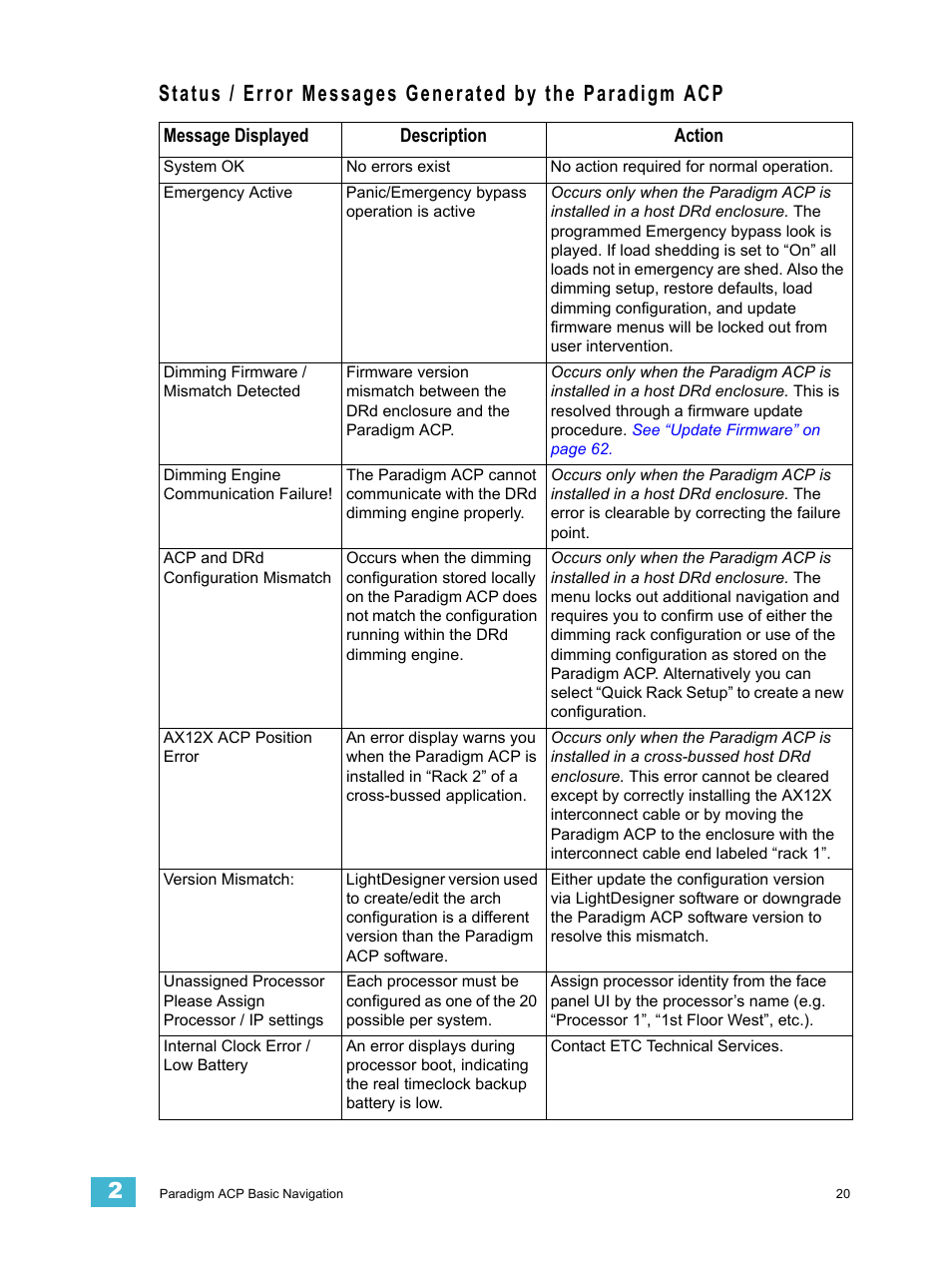 Status / error messages generated, By the paradigm acp | ETC Unison Paradigm ACP Configuration Manual v2.1.2 User Manual | Page 25 / 100