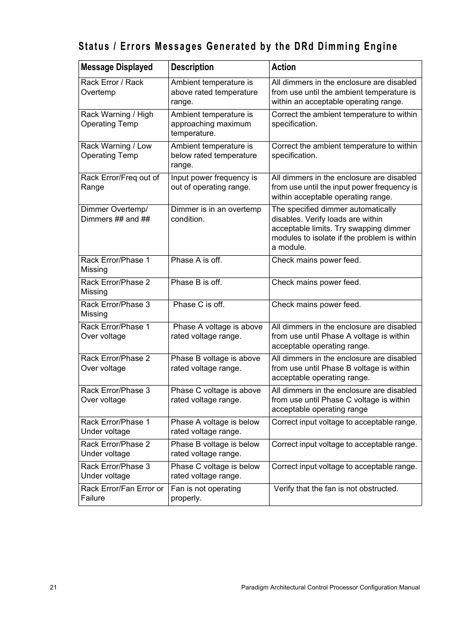 Engine, Message displayed description action | ETC Unison Paradigm ACP Configuration Manual v2.1.2 User Manual | Page 26 / 100