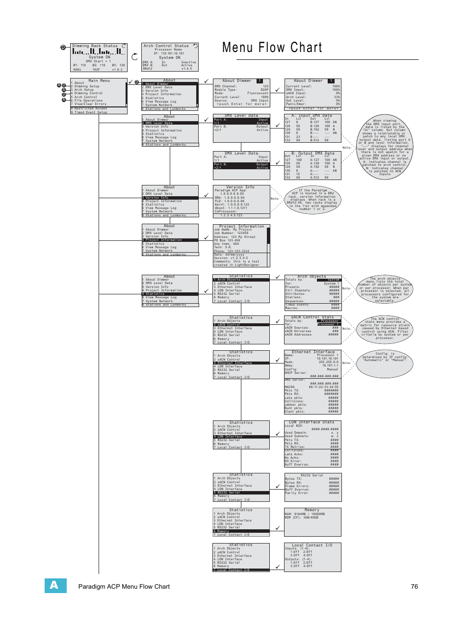 Menu flow chart, Paradigm acp menu flow chart 76 | ETC Unison Paradigm ACP Configuration Manual v2.1.2 User Manual | Page 81 / 100