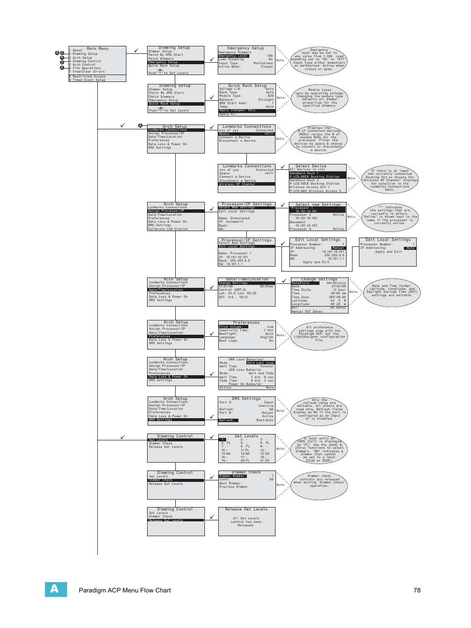 Paradigm acp menu flow chart 78 | ETC Unison Paradigm ACP Configuration Manual v2.1.2 User Manual | Page 83 / 100