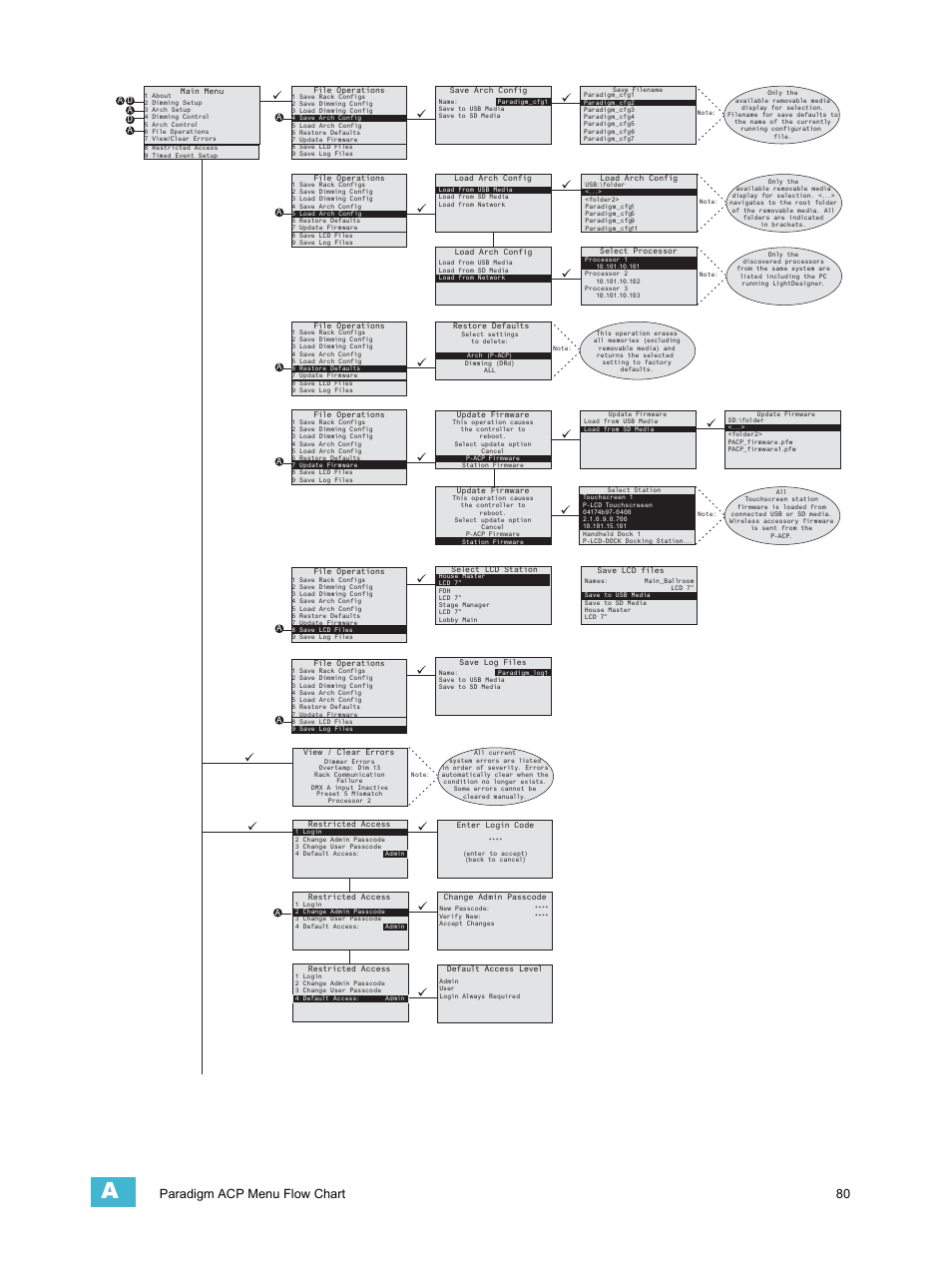 Paradigm acp menu flow chart 80 | ETC Unison Paradigm ACP Configuration Manual v2.1.2 User Manual | Page 85 / 100