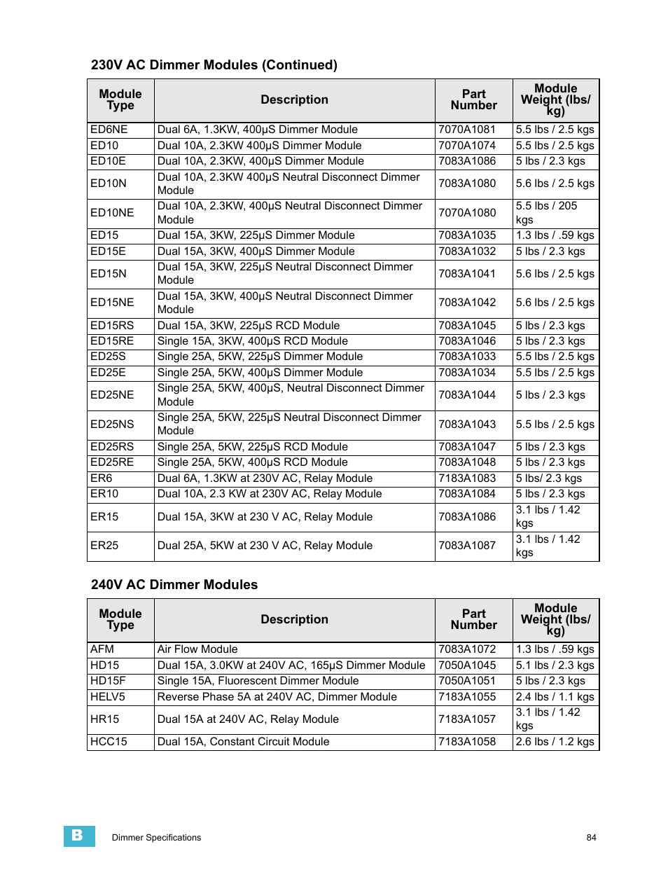 240v ac dimmer modules, 230v ac dimmer modules (continued) | ETC Unison Paradigm ACP Configuration Manual v2.1.2 User Manual | Page 89 / 100