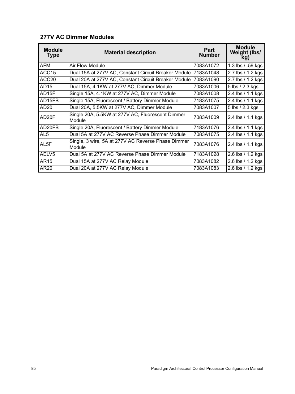 277v ac dimmer modules | ETC Unison Paradigm ACP Configuration Manual v2.1.2 User Manual | Page 90 / 100