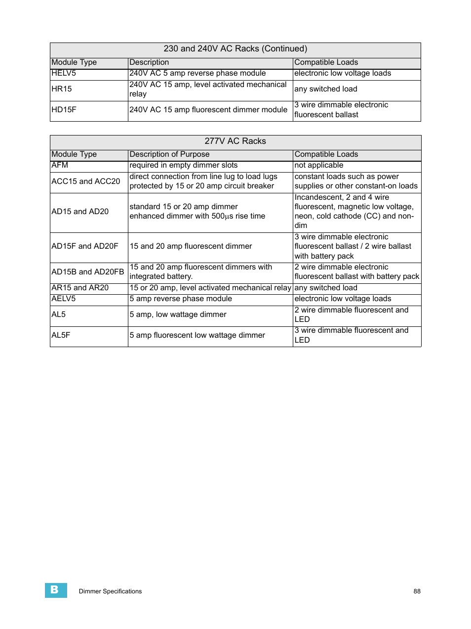 ETC Unison Paradigm ACP Configuration Manual v2.1.2 User Manual | Page 93 / 100