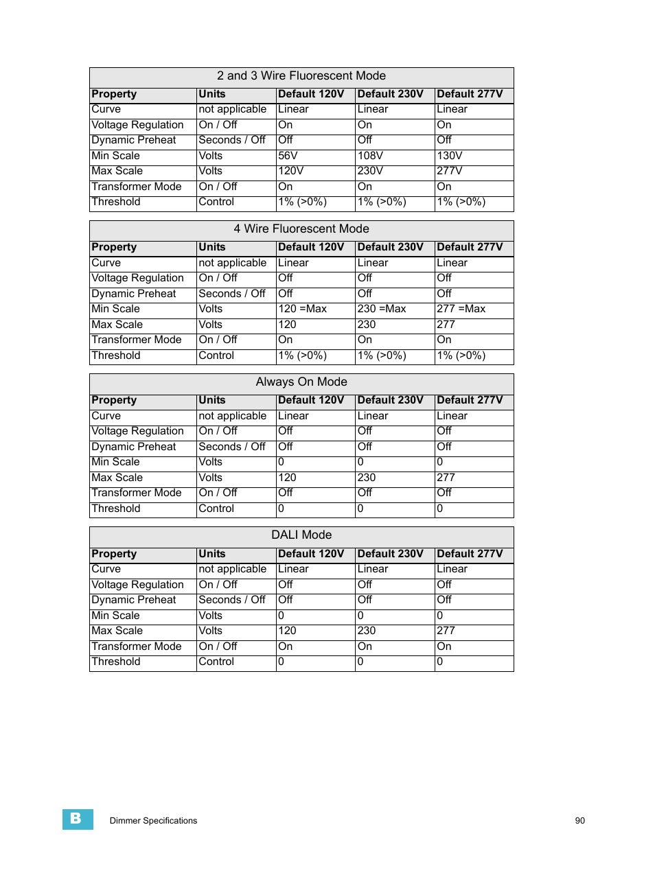 ETC Unison Paradigm ACP Configuration Manual v2.1.2 User Manual | Page 95 / 100