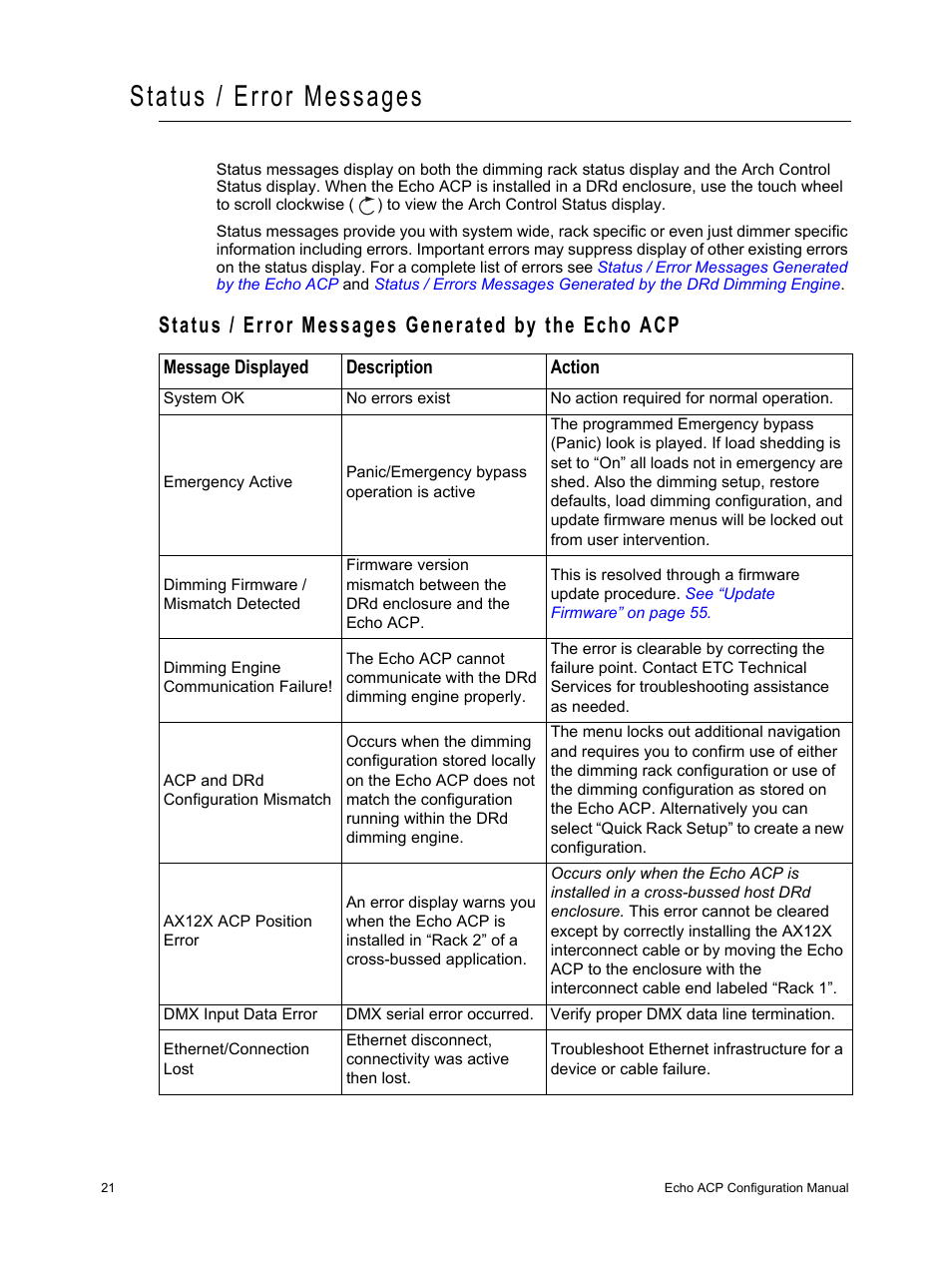Status / error messages, Status / error messages generated by the echo acp | ETC Echo Architectural Control Processor (ACP) v1.0.0 User Manual | Page 26 / 88