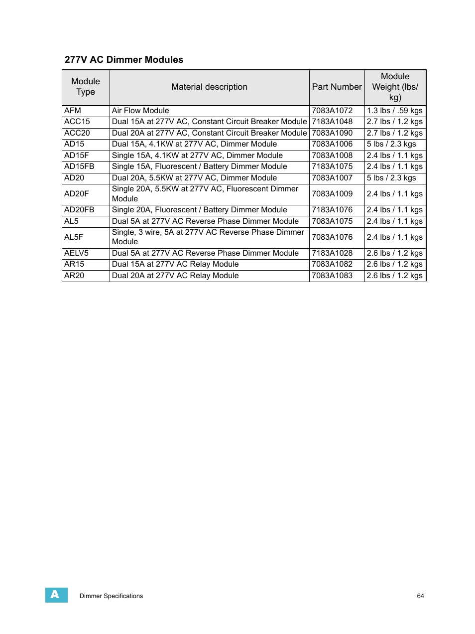 277v ac dimmer modules | ETC Echo Architectural Control Processor (ACP) v1.0.0 User Manual | Page 69 / 88