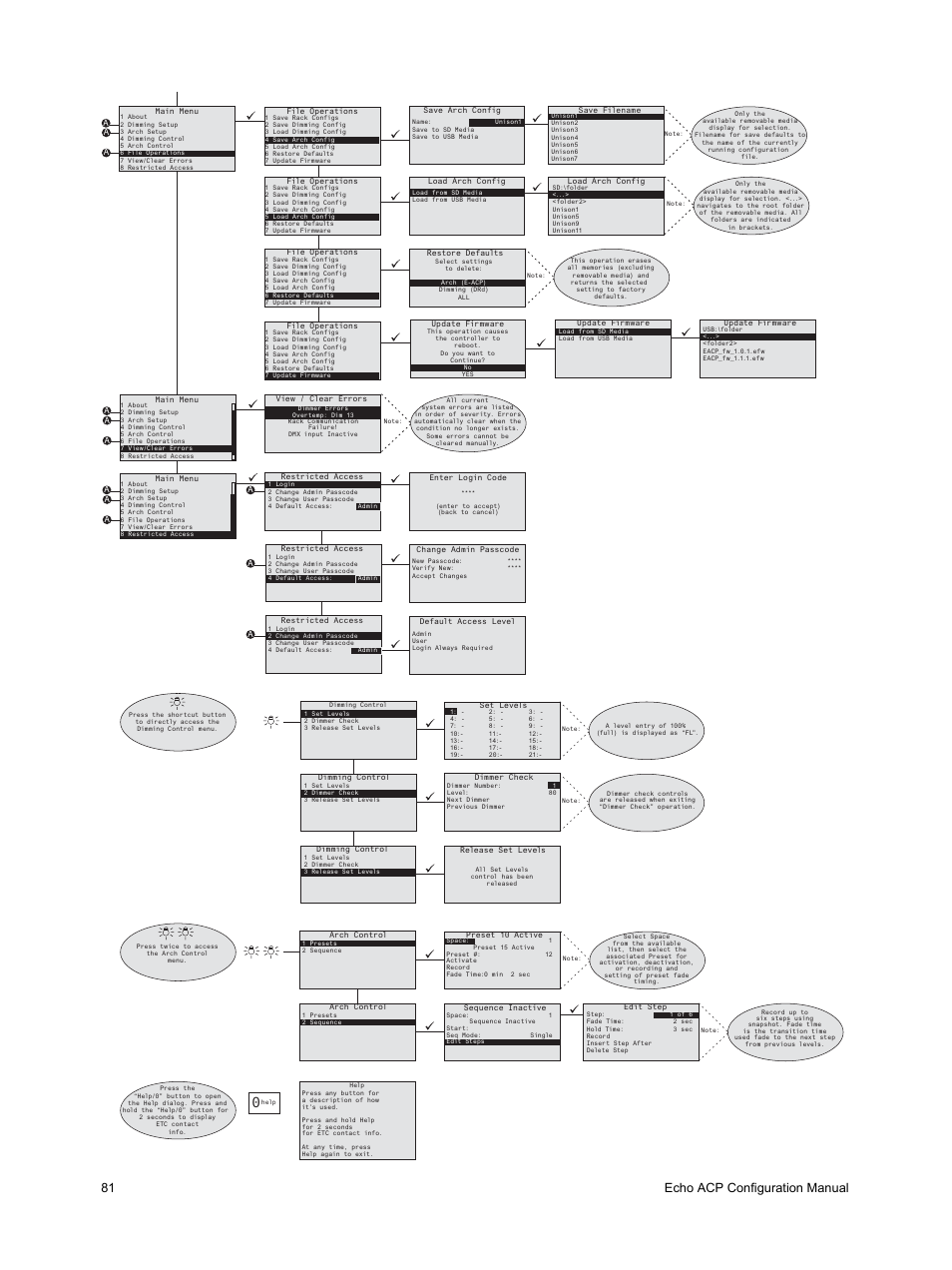 81 echo acp configuration manual | ETC Echo Architectural Control Processor (ACP) v1.0.0 User Manual | Page 86 / 88