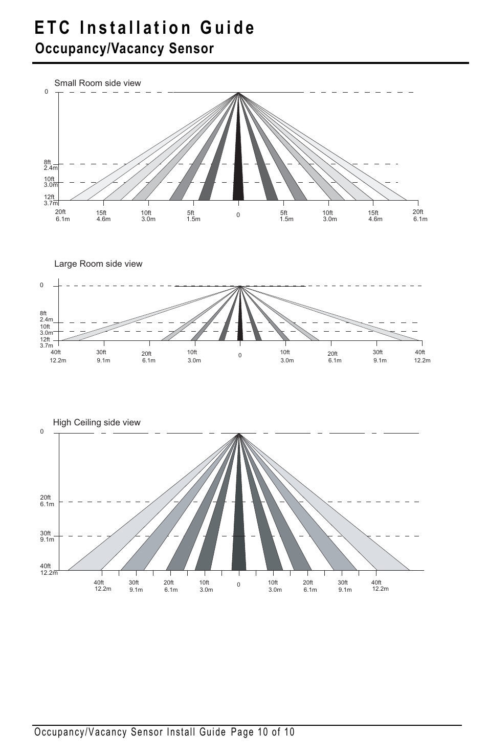 Occupancy/vacancy sensor, High ceiling side view, Small room side view | Large room side view | ETC Echo Occupancy-Vacancy Sensor User Manual | Page 10 / 10