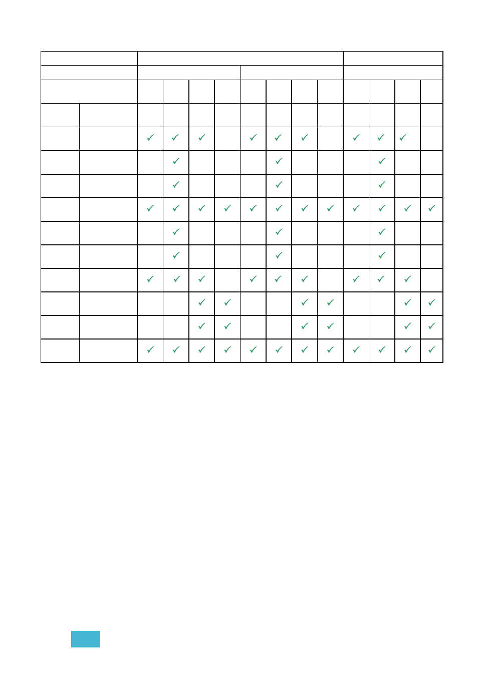 ETC Matrix MkII Rack User Manual | Page 7 / 32