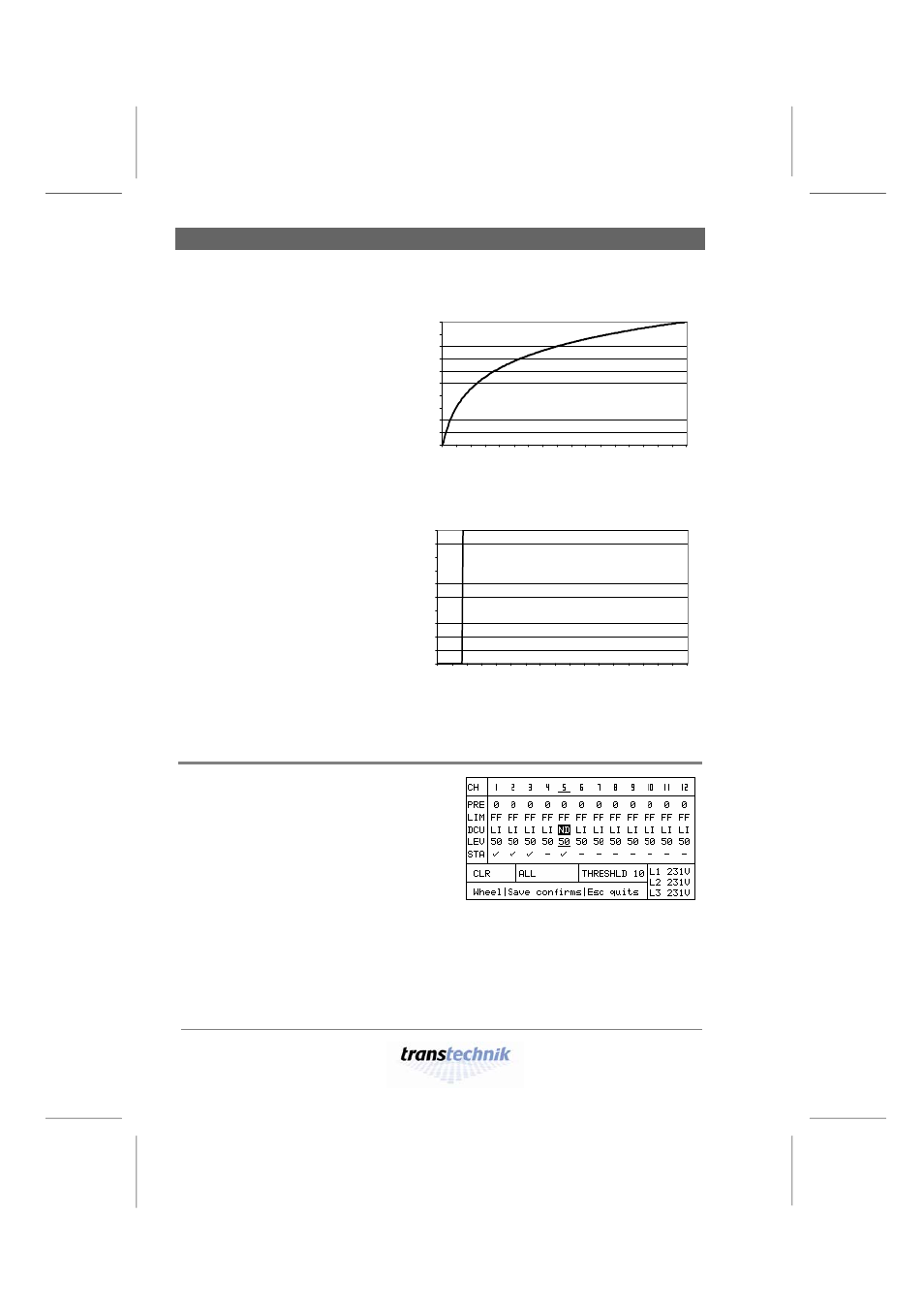 Dimmer curves providing stationary lighting, Non-dim (switching curve), Press [page] to call menu page 2, parameters | Fig. 18: assigning a dimmer curve individually | ETC Alex M Alex MX User Manual | Page 32 / 66