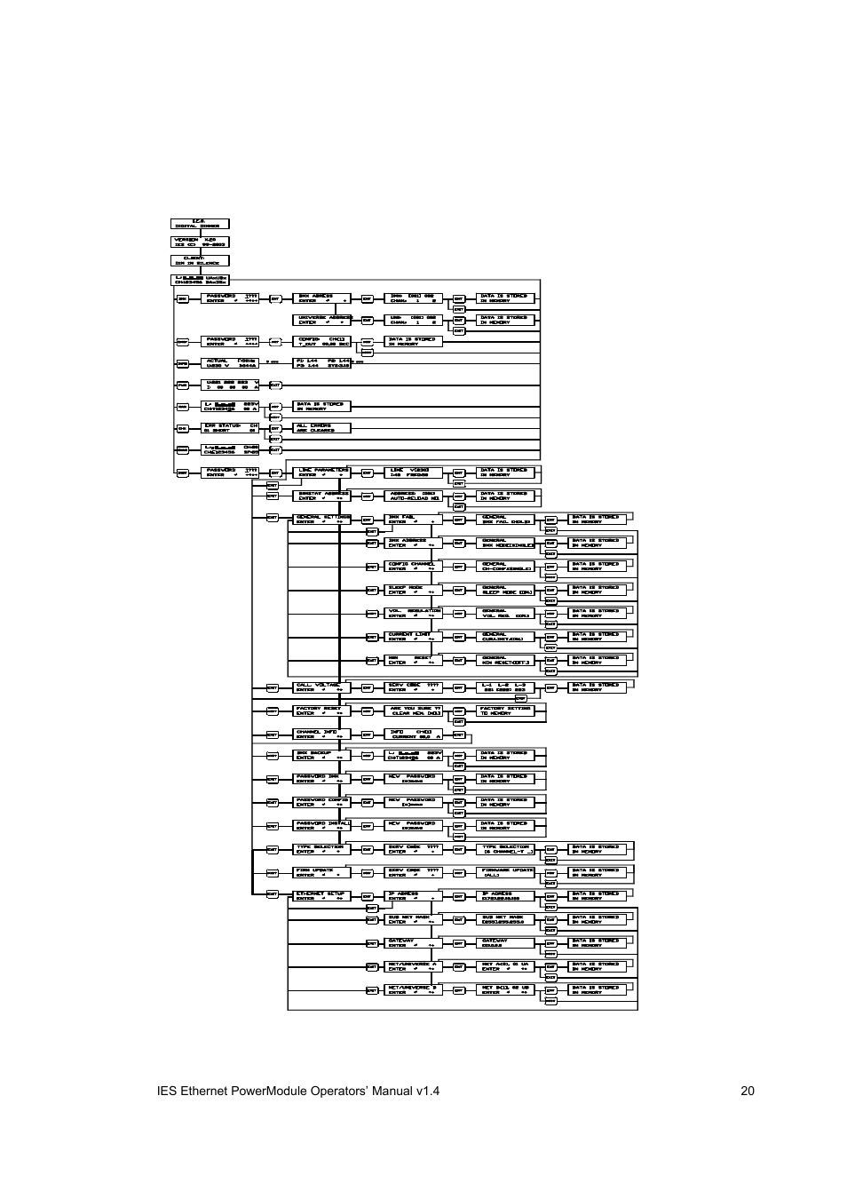 ETC SineWave Power Module (Ethernet) User Manual | Page 20 / 20
