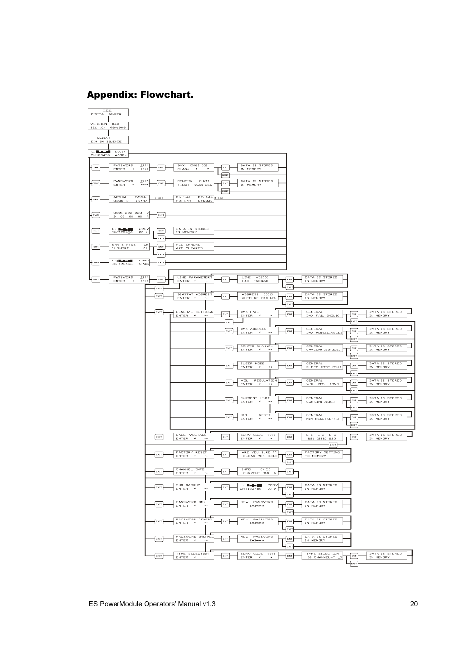 ETC SineWave Power Module (DMX) User Manual | Page 20 / 21