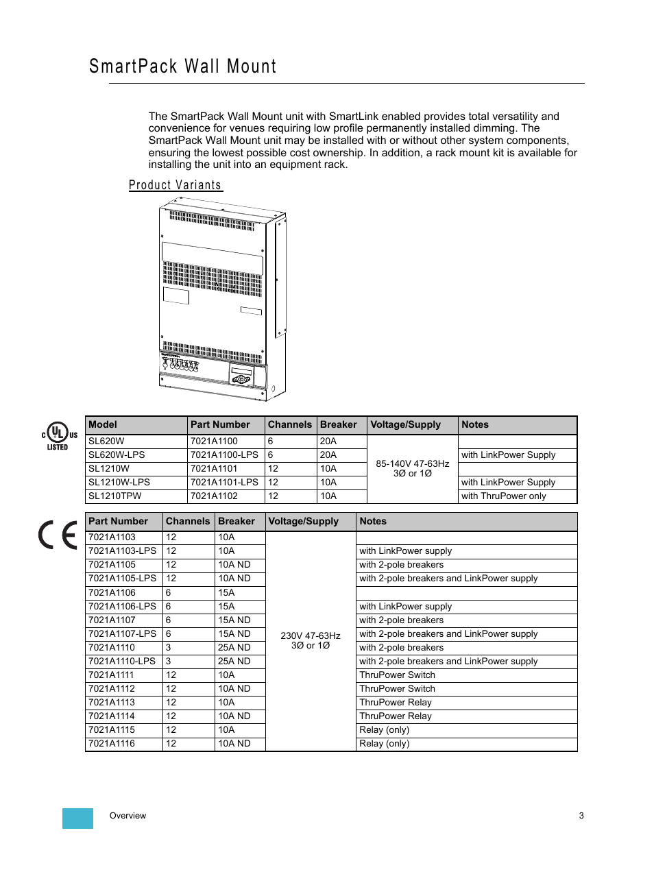 Smartpack wall mount, Product variants | ETC SmartPack v2.1.0 User Manual | Page 7 / 36