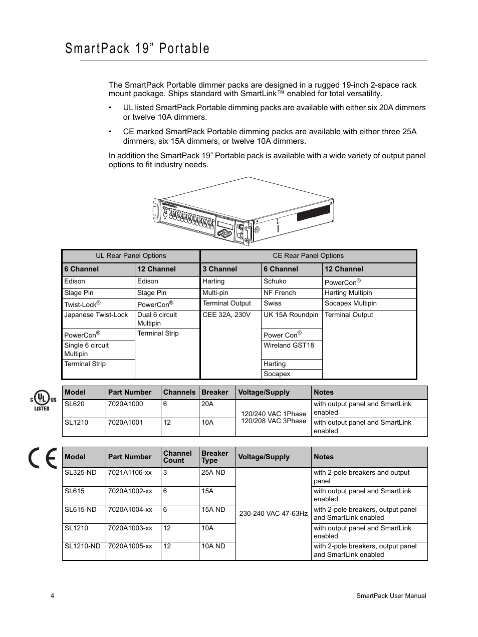 Smartpack 19” portable | ETC SmartPack v2.1.0 User Manual | Page 8 / 36