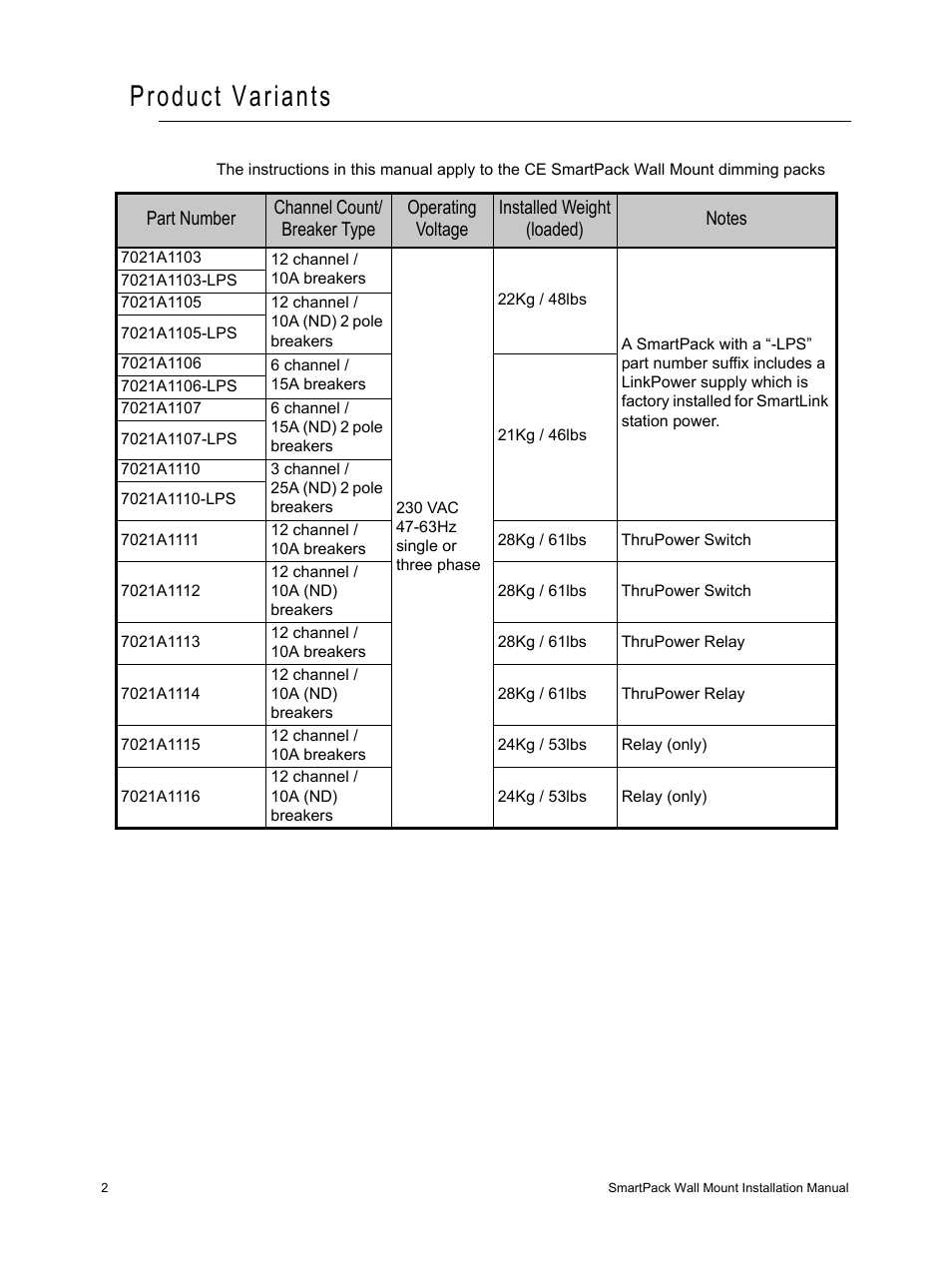 Product variants | ETC SmartPack CE Wall Mount User Manual | Page 4 / 24