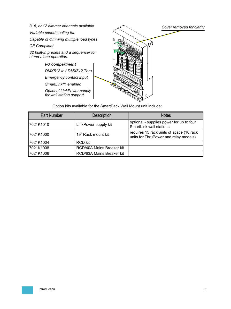 ETC SmartPack CE Wall Mount User Manual | Page 5 / 24