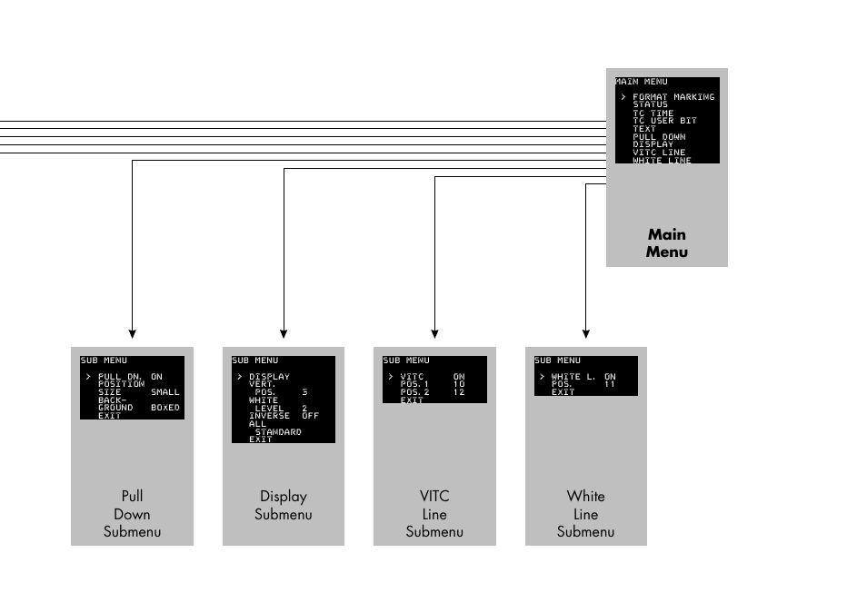Main menu, Display submenu, Vitc line submenu | White line submenu pull down submenu | ARRI 535B User Manual | Page 105 / 108