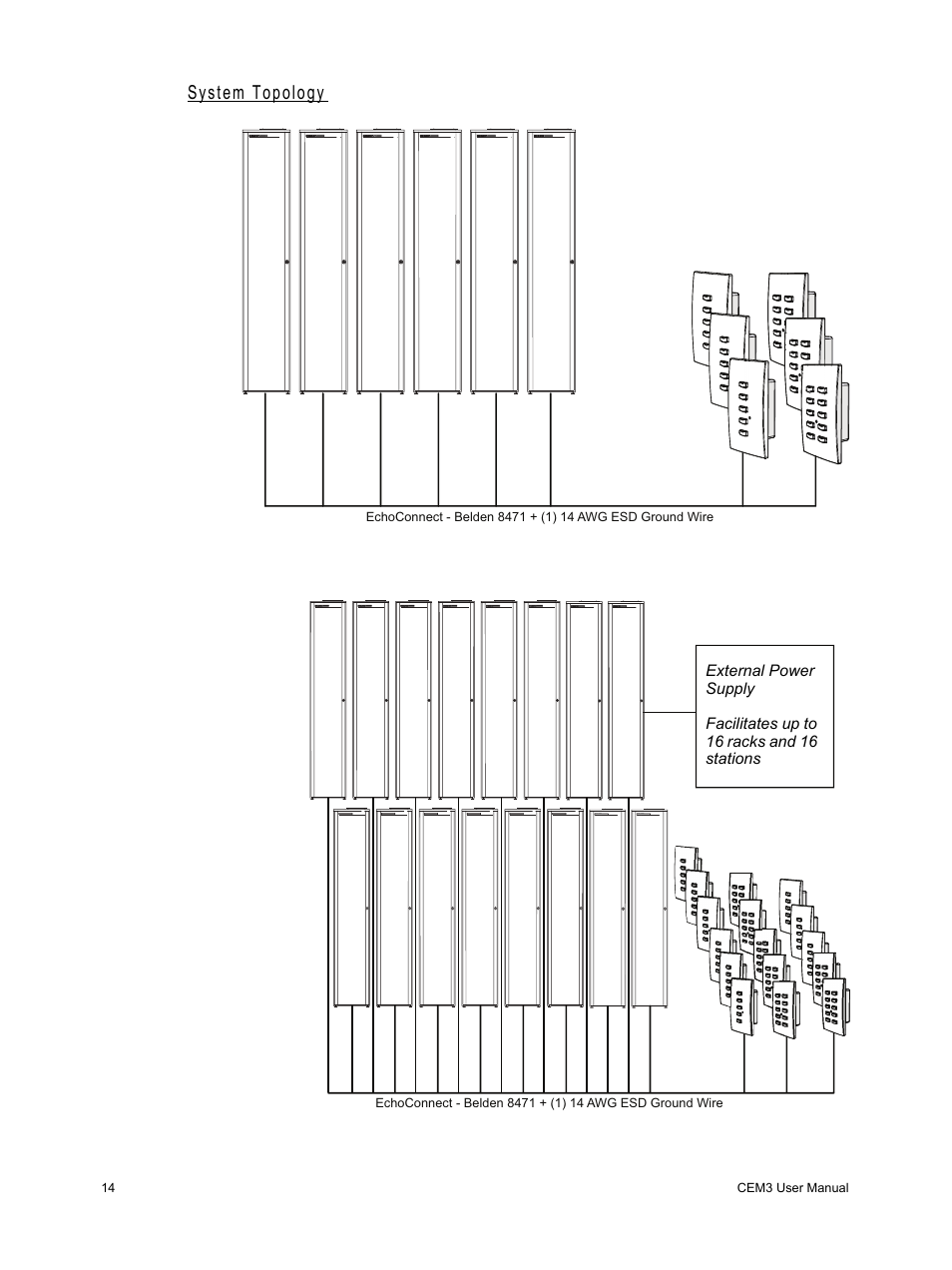 System topology | ETC CEM3 v1.5.1 User Manual | Page 20 / 76