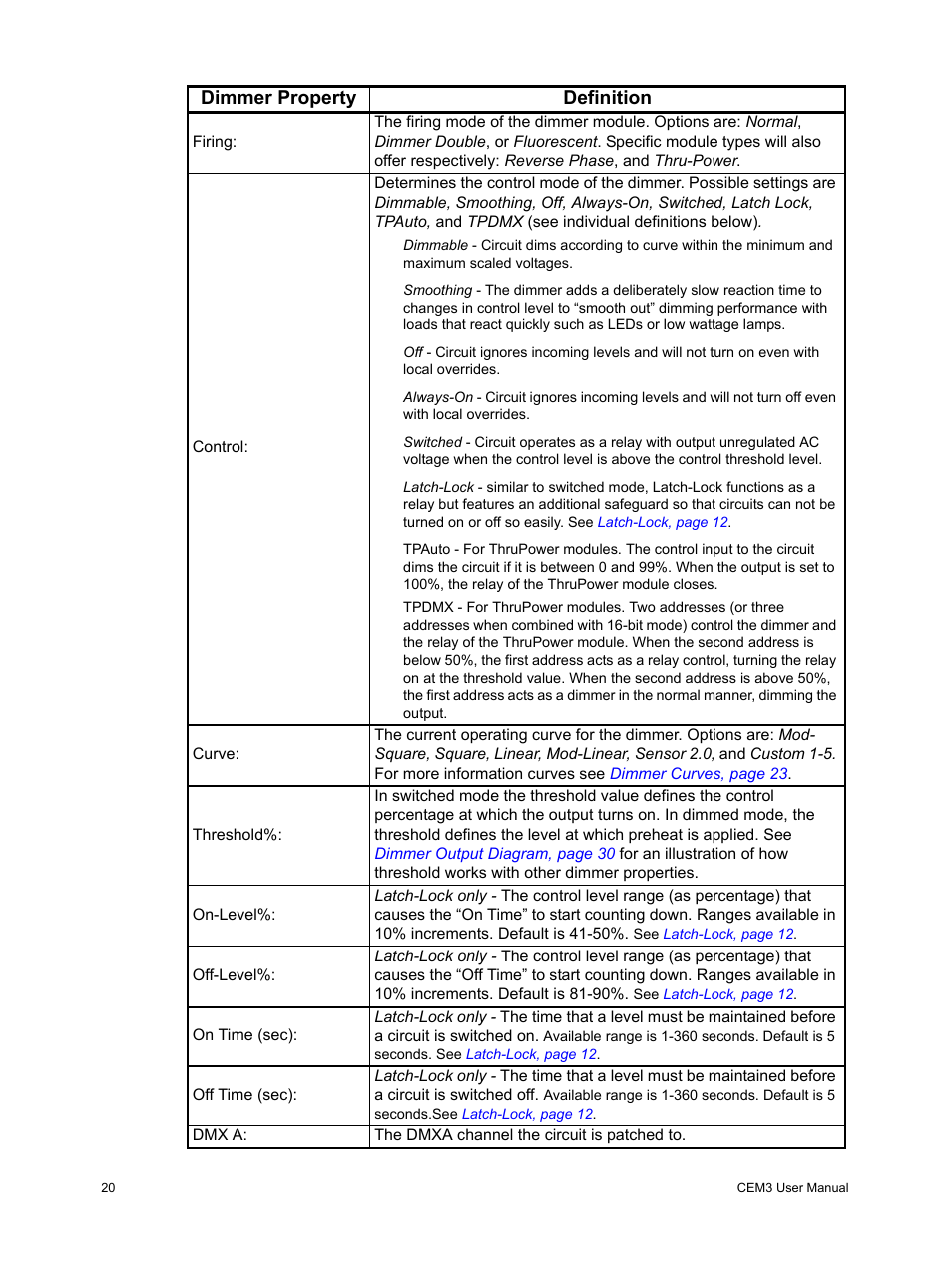 Dimmer property definition | ETC CEM3 v1.5.1 User Manual | Page 26 / 76