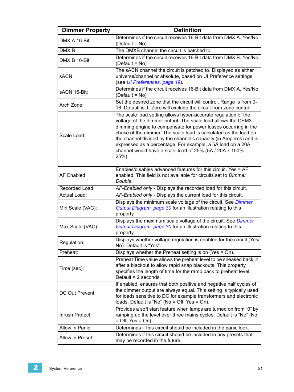 Dimmer property definition | ETC CEM3 v1.5.1 User Manual | Page 27 / 76