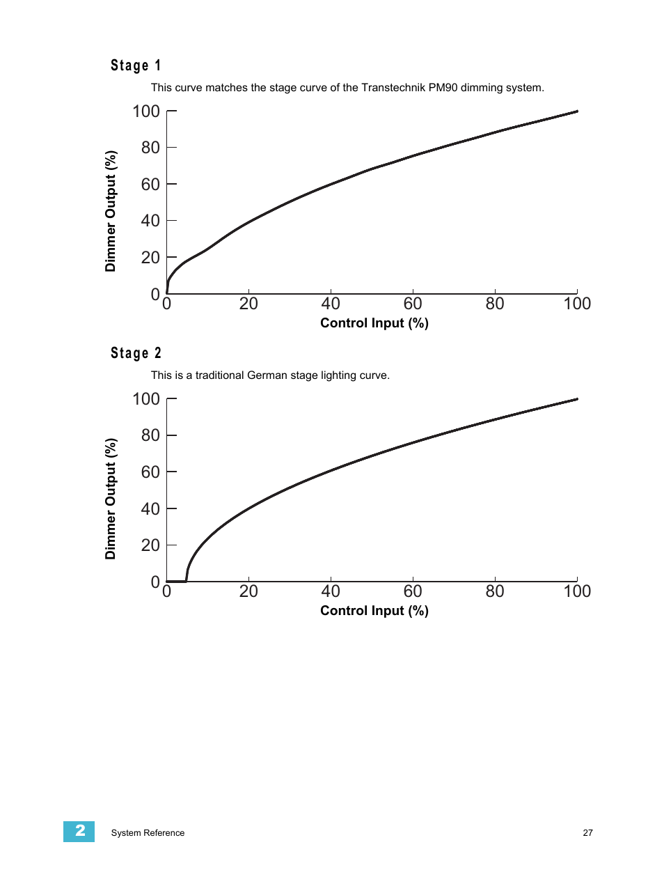 Stage 1, Stage 2, Stage 1 stage 2 | ETC CEM3 v1.5.1 User Manual | Page 33 / 76