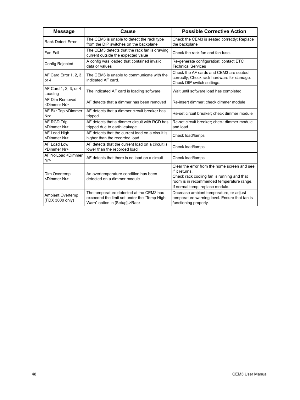 ETC CEM3 v1.5.1 User Manual | Page 54 / 76
