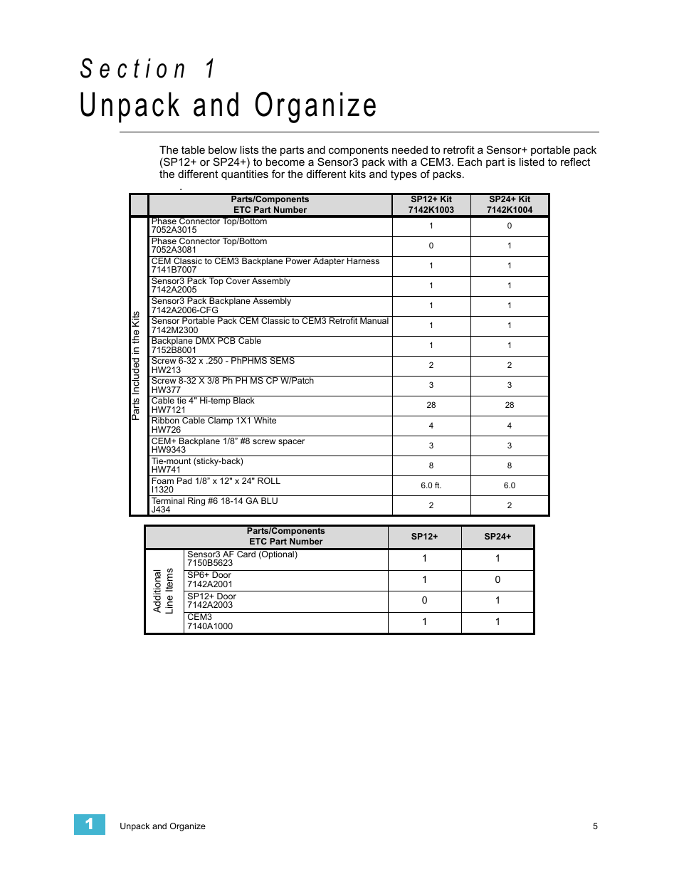 Unpack and organize | ETC Sensor+ Portable Pack CEM+ to CEM3 Retrofit User Manual | Page 7 / 20