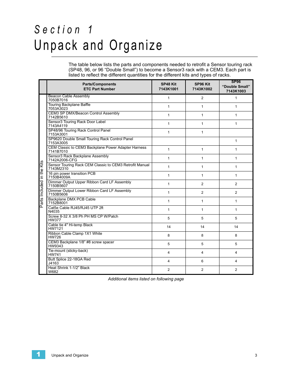 Unpack and organize | ETC Sensor+ Touring Rack CEM+ to CEM3 Retrofit User Manual | Page 5 / 24