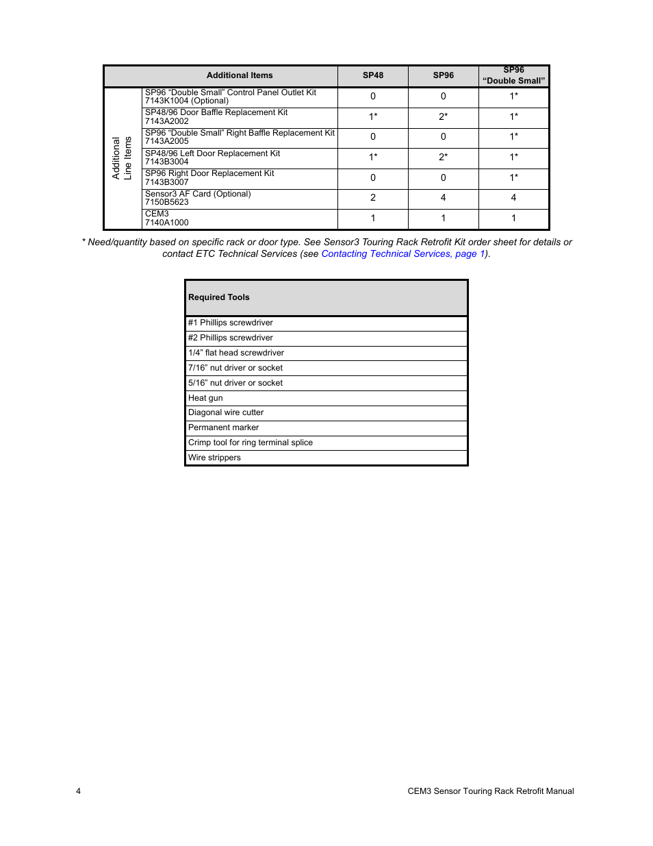 ETC Sensor+ Touring Rack CEM+ to CEM3 Retrofit User Manual | Page 6 / 24