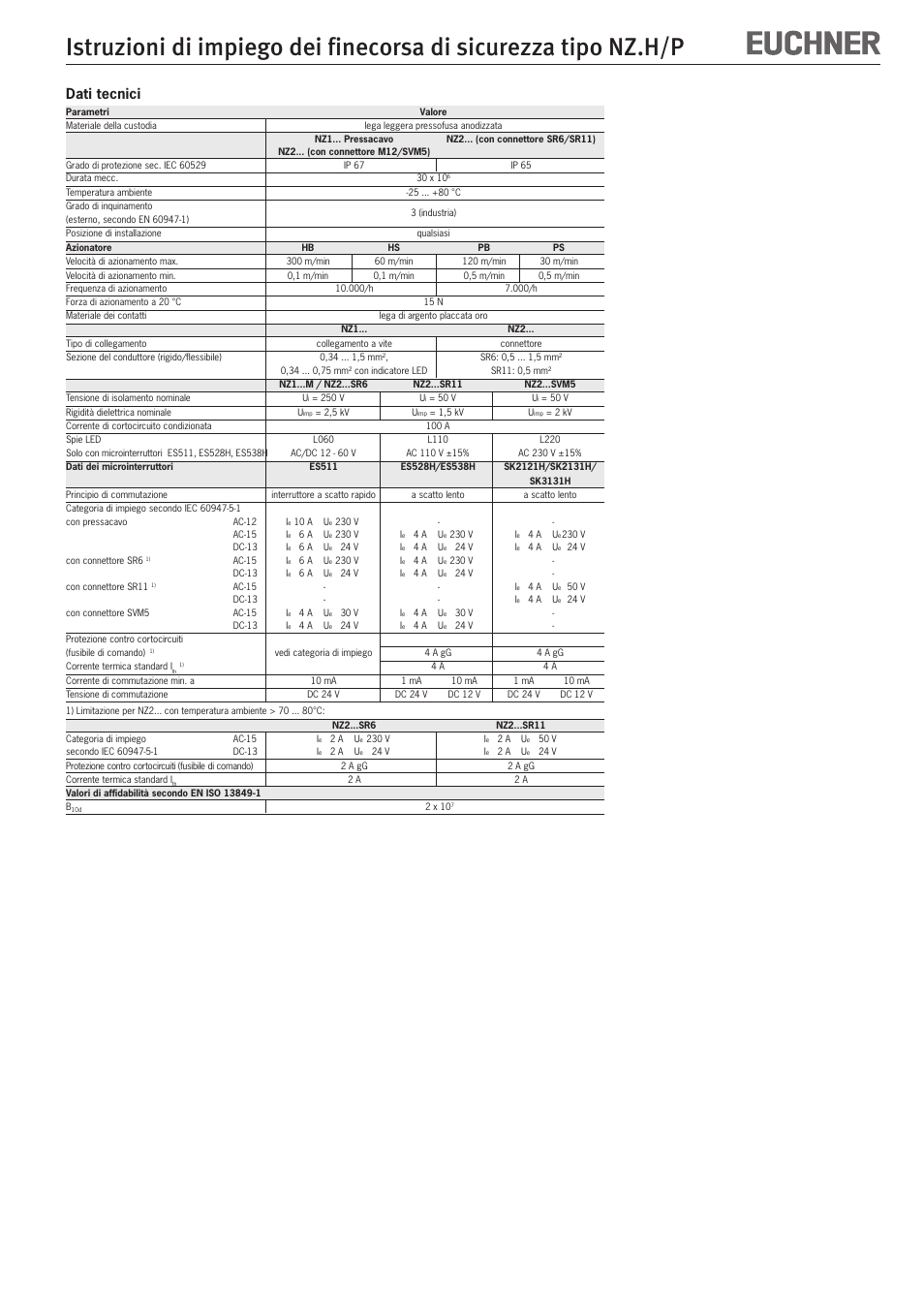 Dati tecnici | EUCHNER NZ Safety switch User Manual | Page 12 / 12
