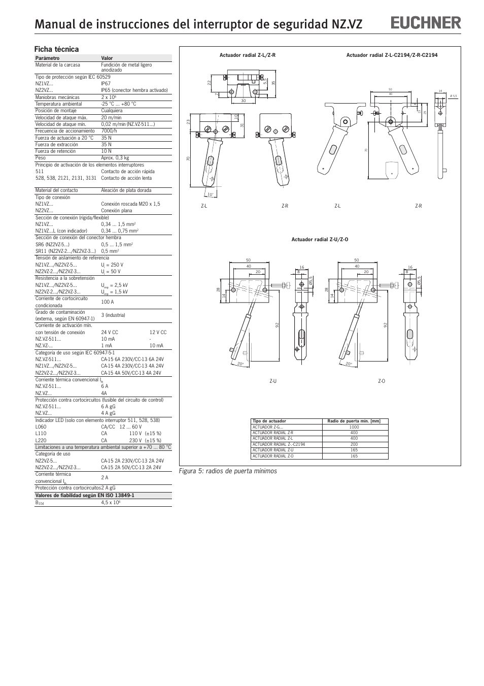 Ficha técnica, Figura 5: radios de puerta mínimos | EUCHNER NZ.VZ User Manual | Page 15 / 15