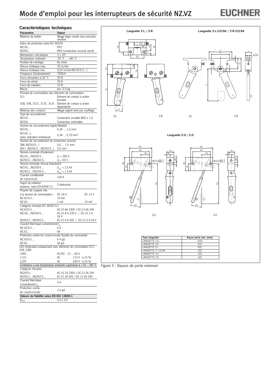 Caractéristiques techniques, Figure 5 : rayons de porte minimum | EUCHNER NZ.VZ User Manual | Page 9 / 15