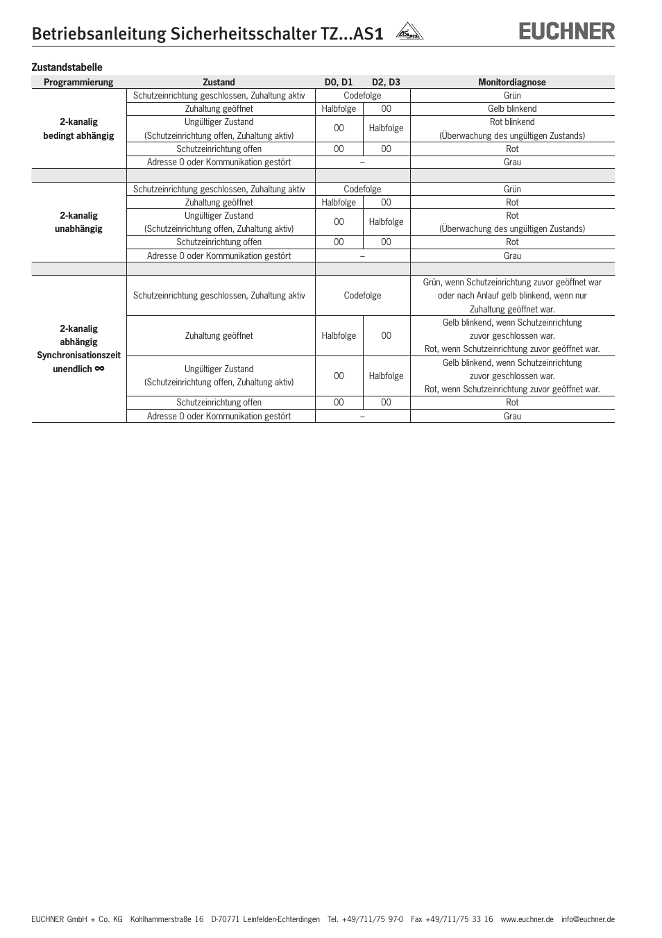 Betriebsanleitung sicherheitsschalter tz...as | EUCHNER TZxxxAS1 User Manual | Page 4 / 16