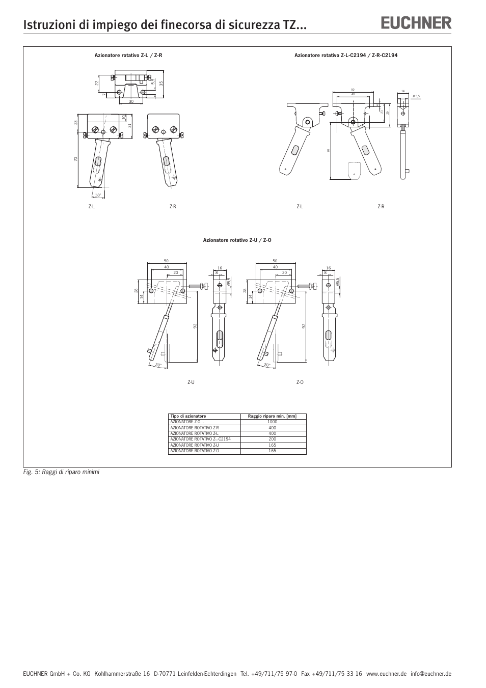 Fig. 5: raggi di riparo minimi | EUCHNER TZxxx User Manual | Page 16 / 20