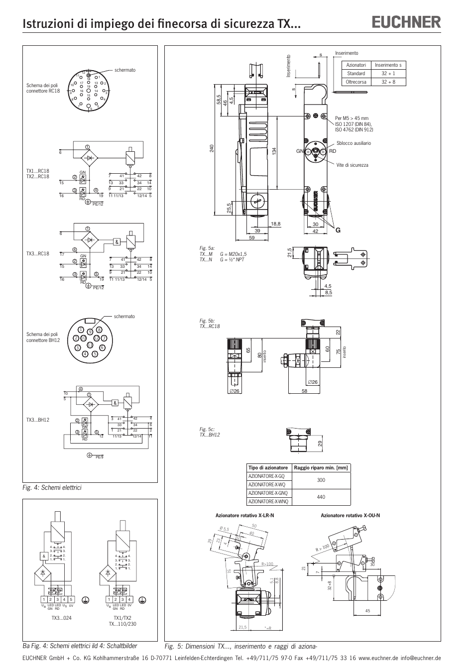 EUCHNER TXxxx User Manual | Page 12 / 12