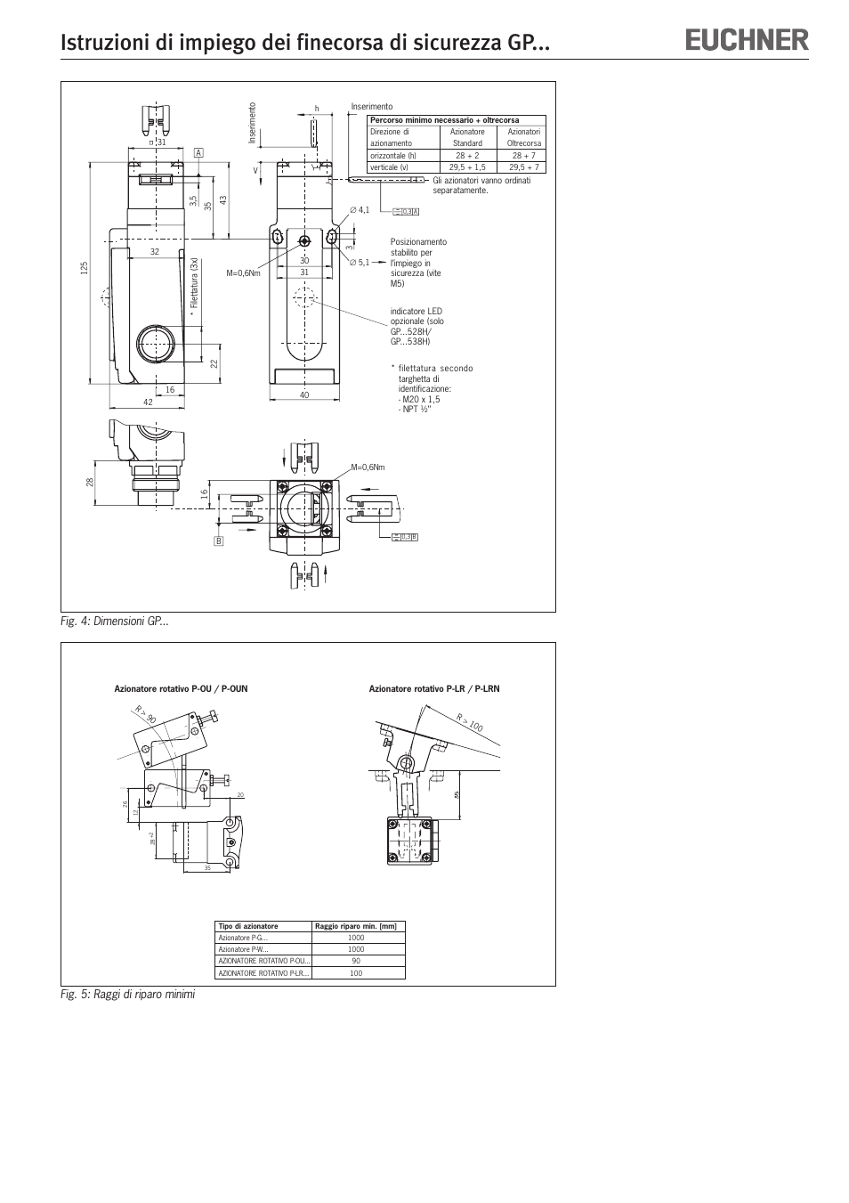 EUCHNER GPxxx User Manual | Page 12 / 12