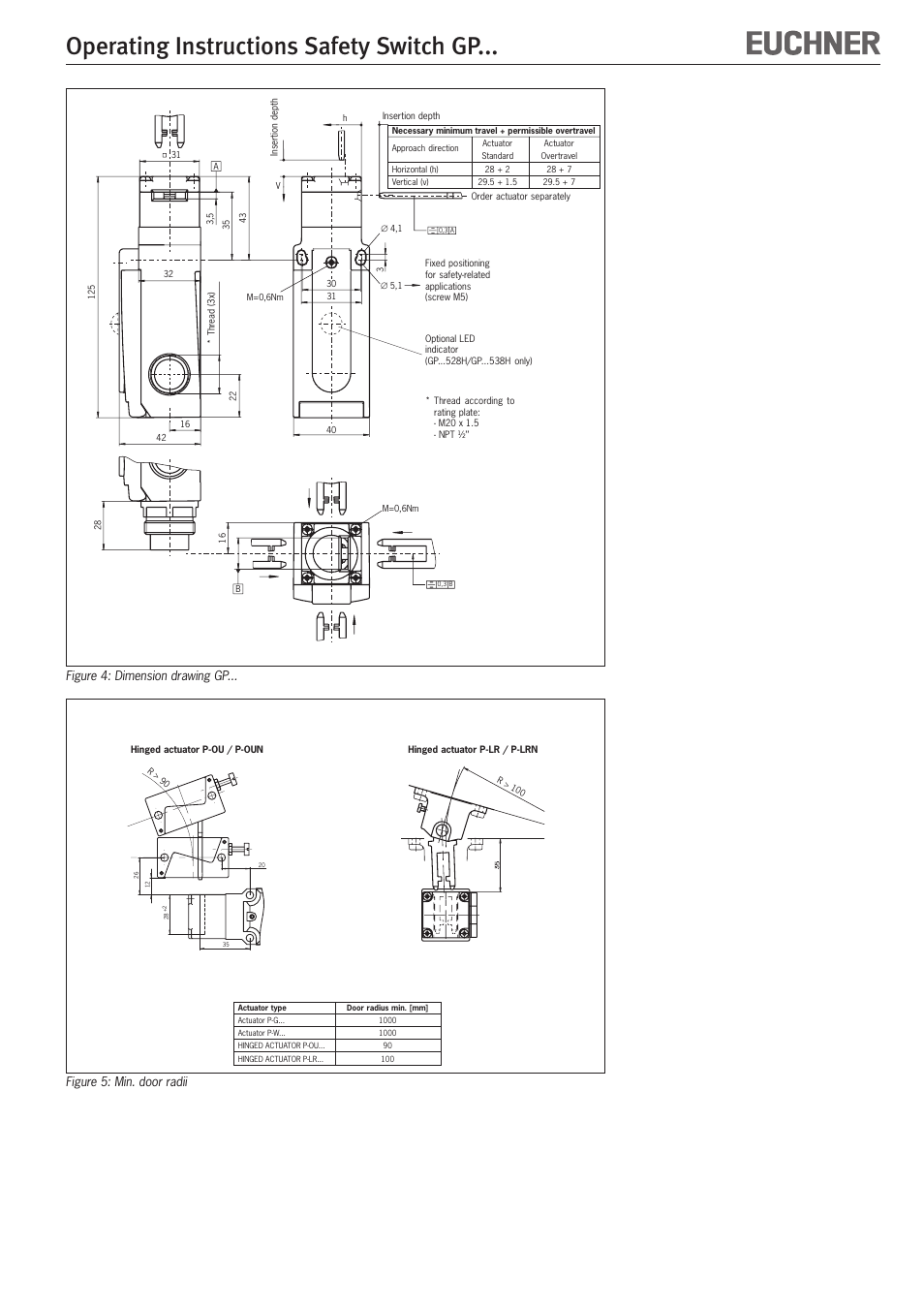 Operating instructions safety switch gp | EUCHNER GPxxx User Manual | Page 6 / 12