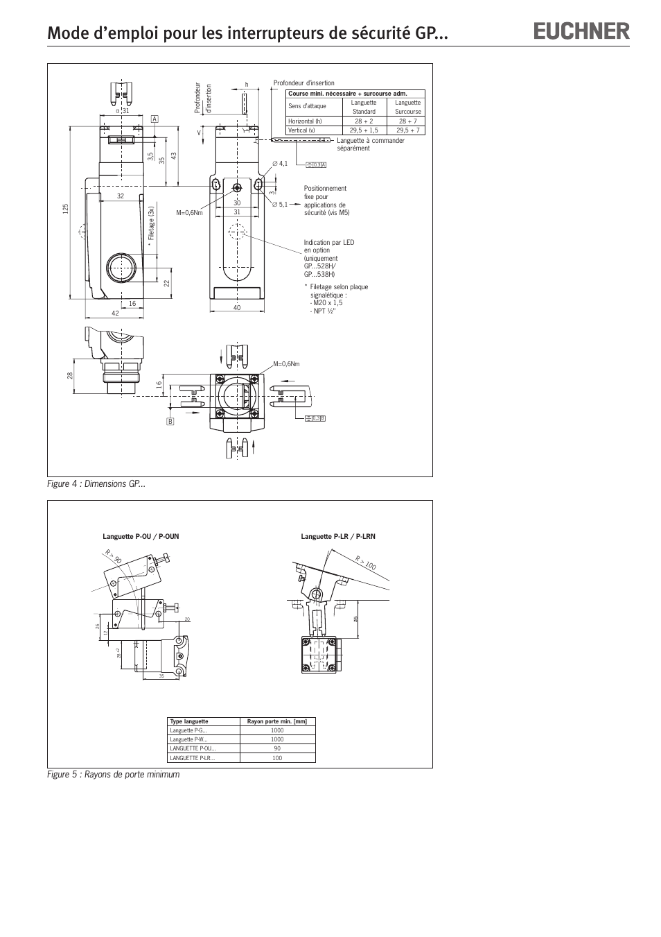 EUCHNER GPxxx User Manual | Page 9 / 12