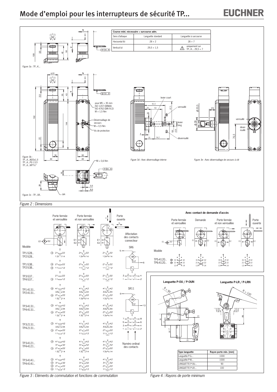 Figure 2 : dimensions | EUCHNER TPxxx User Manual | Page 9 / 12