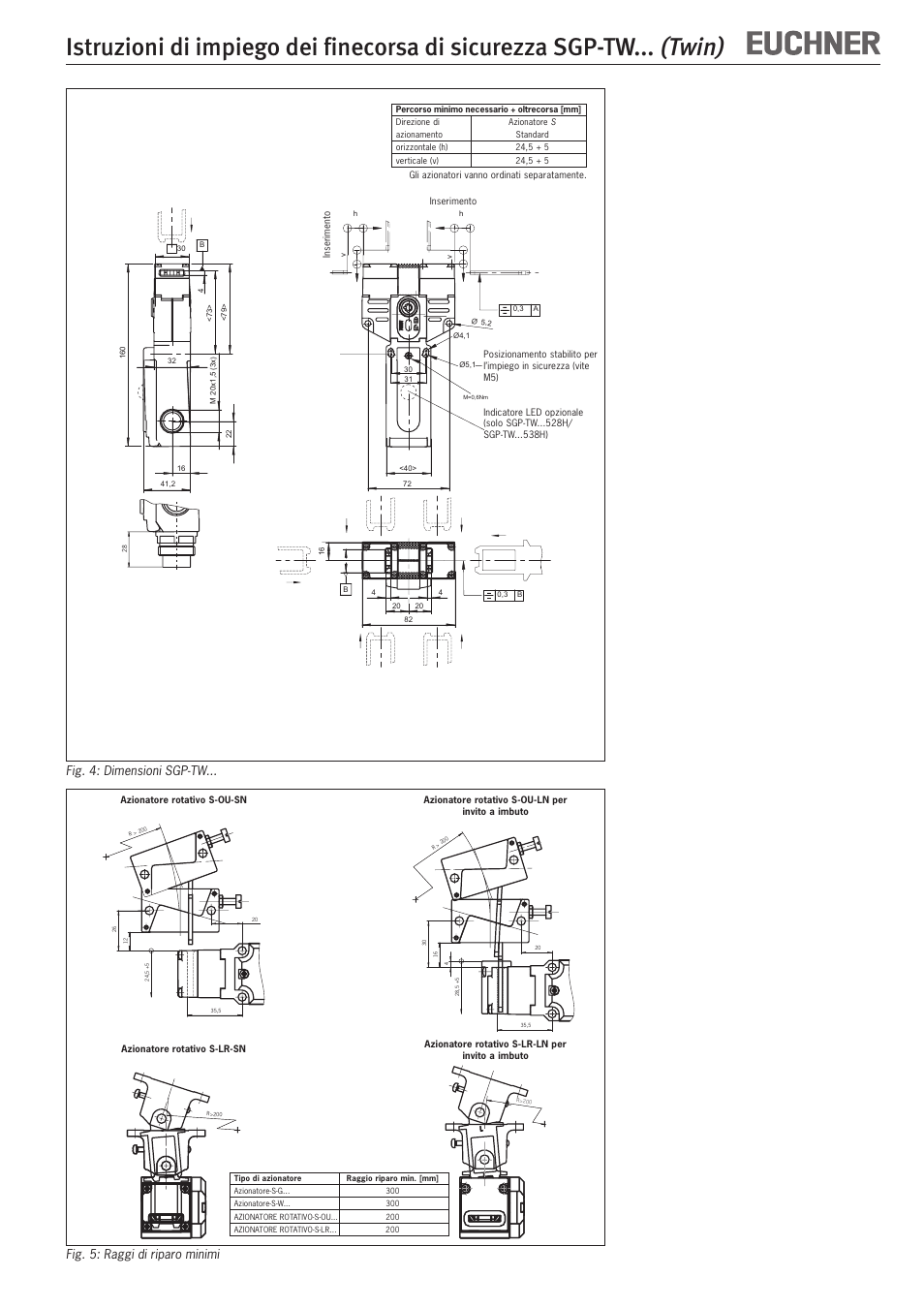 Twin), Fig. 4: dimensioni sgp-tw, Fig. 5: raggi di riparo minimi | EUCHNER SGP-TWxxx (Twin) User Manual | Page 12 / 12
