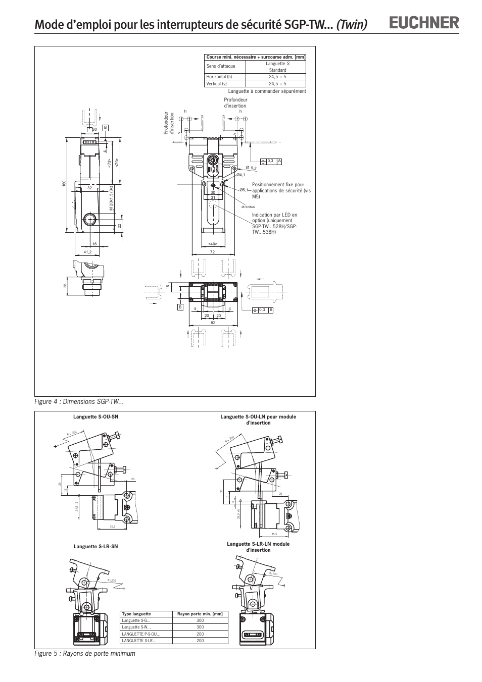 Twin), Figure 4 : dimensions sgp-tw, Figure 5 : rayons de porte minimum | EUCHNER SGP-TWxxx (Twin) User Manual | Page 9 / 12