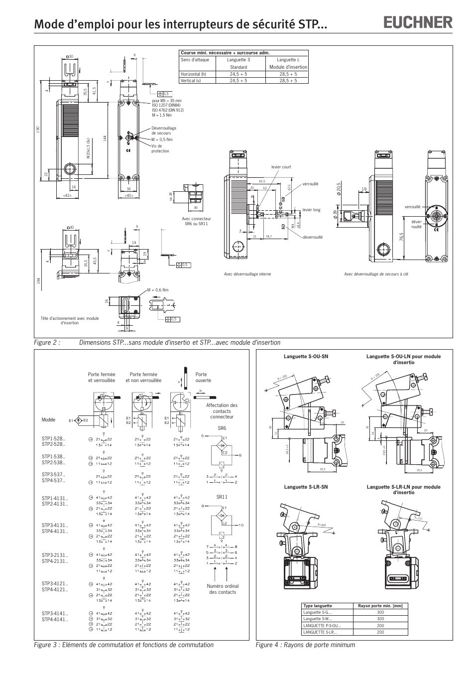 Figure 4 : rayons de porte minimum | EUCHNER STPxxx User Manual | Page 9 / 15