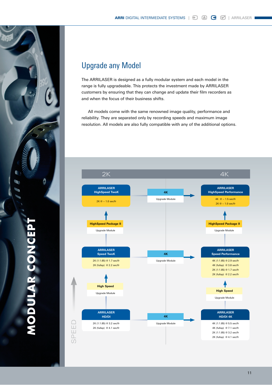 Upgrade any model, Speed, 2k 4k | ARRI ARRILASER User Manual | Page 11 / 12
