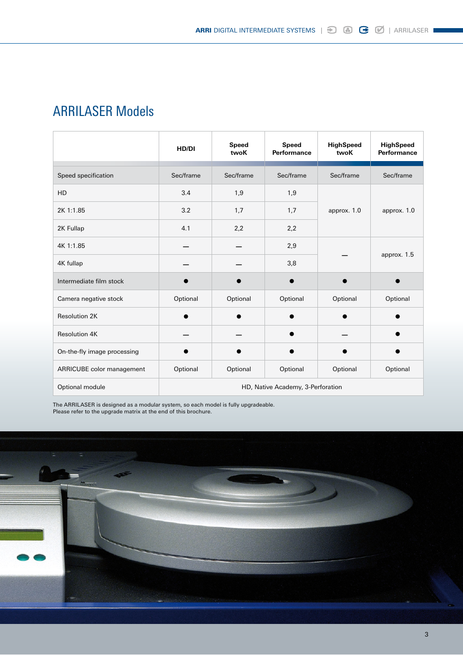 Arrilaser models | ARRI ARRILASER User Manual | Page 3 / 12