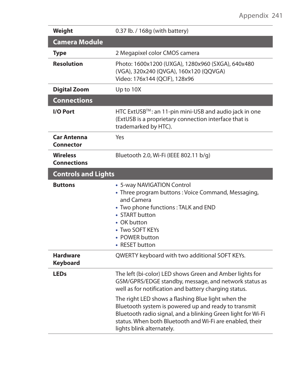 ArcSoft Wing HERA110 User Manual | Page 241 / 258