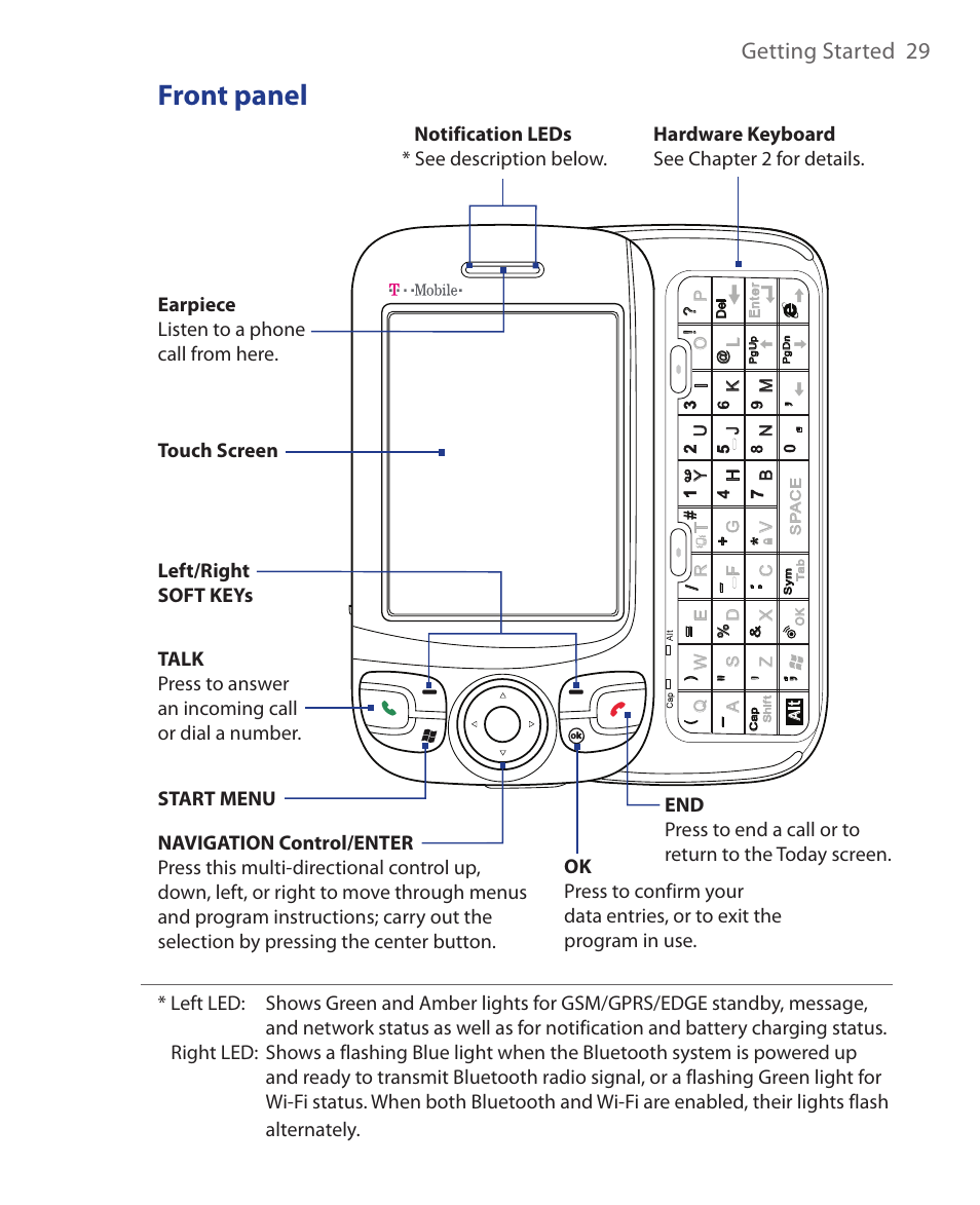 Front panel, Getting started 29 | ArcSoft Wing HERA110 User Manual | Page 29 / 258