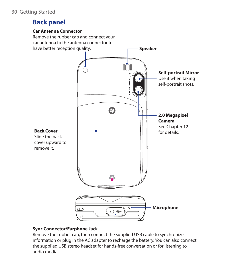 Back panel | ArcSoft Wing HERA110 User Manual | Page 30 / 258